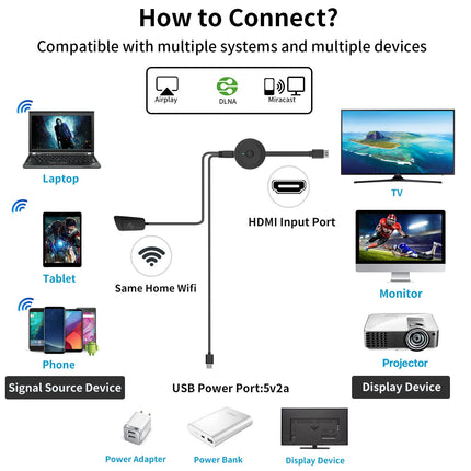 AT-MIZHI juhtmevaba HDMI-adapter Miracasti jaoks - 4K HD-ekraaniga WiFi voogedastuseks nutitelefonist telerisse/monitori/projektorisse. Toetab Airplayd/Miracasti/DLNA-d Androidile/Windowsile/iOS-ile/Mac OS-ile.
