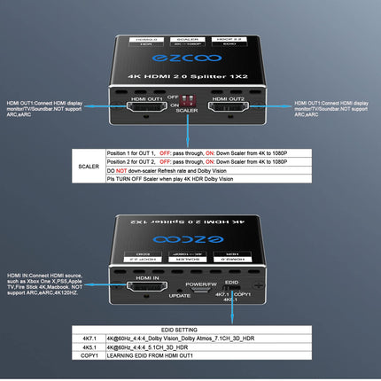 4K 60Hz HDMI jaotur 1x2 1080P 120Hz HDCP2.2 HDR 18Gbps UHD Dolby Vision Atmos EDID skaleerija 4K 1080P kahe monitori HDMI 2.0 jaotur 1 sisend ja 2 väljundit PS5, SkyQ, Xboxi ja Fire Sticki jaoks