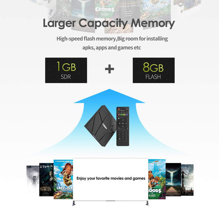Android TV Box 10.0, Android Box 1GB RAM 8GB ROM Allwinner H616 neljatuumaline nutiboks, tugi 6K, H.265, 3D, 2.4G WiFi, 10/100M Ethernet