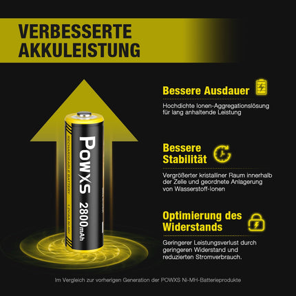 POWXS AA and AAA Battery Set - 16 Pack Rechargeable Batteries, Super High Capacity 2800mAh Mignon AA x 8 &amp; 1100mAh Micro AAA x 8 Batteries No Memory Effect, Pre-charged and Ready to Use Accu