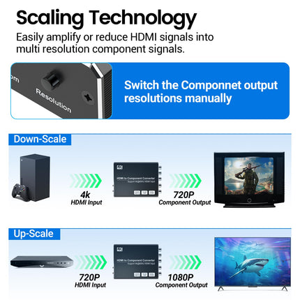 MISOTT 4K/60Hz HDMI-komponentmuundur skaleerimisfunktsiooniga, HDMI-komponentmuundur YPbPr-muundur, ühildub HDMI 2.0 sisendi ja 480i/576i komponentväljundiga, HDMI-YPbPr