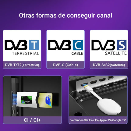 TuTu TV 25 tolli (64 cm), Full HD nutiteler Bluetoothi, WiFi, kolmekordse tuuneriga (DVB-T/T2, DVB-C, DVB-S/S2), App Store'i, keskse alusega [2025]