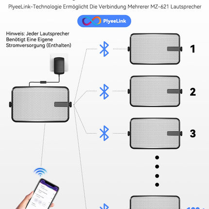 Plyee Audio 400W Bluetooth-kõlar välistingimustes kasutamiseks, juhtmevaba sünkroonitud kõlar, IPX5 veekindel, võimas bass, seinale kinnitatav, terrassile, verandale, vaatetorni, garaaži, 2 tk pakis, MZ-621
