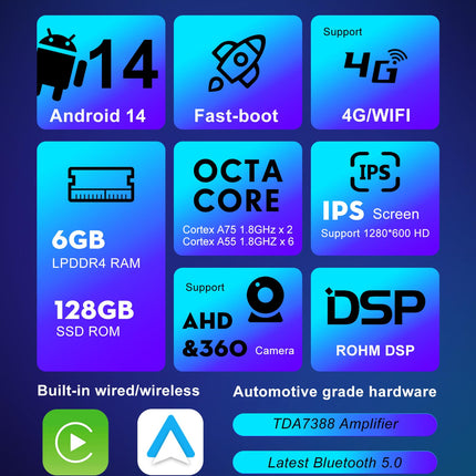 SXAUTO Android 14 - [6G+128G] - IPS autoraadio sobib Hyundai IX35-le (2010-2017) - sisseehitatud juhtmevaba Carplay/Android Auto/DSP - kaamera + mikrofon - DAB SWC WiFi kiirkäivitusega 360-kraadine kaamera 4G - 2 DIN 10.1 tolli