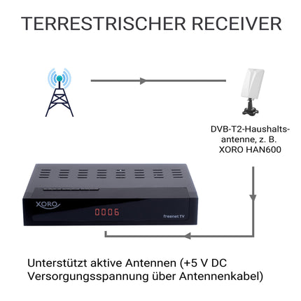 XORO HRT 8770 kahe DVB-T2/C vastuvõtja kahe tuuneriga