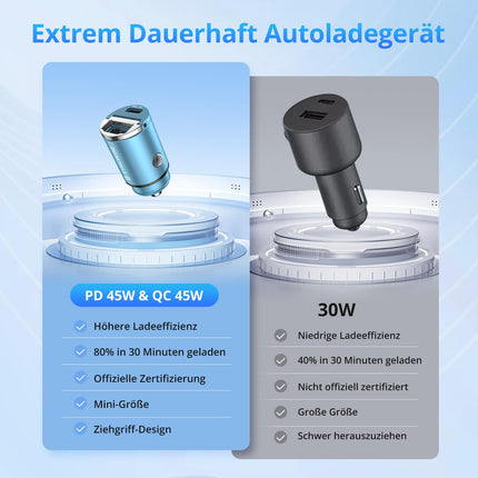 SYNCWIRE 90W sigaretisüütaja USB-C ja USB-autoadapter [PD 45W ja QC 45W] Supermini metallist autolaadija USBC kiirlaadimiseks, ühildub iPhone 15 14 13 12 Pro Maxi, Google Pixel 7, Samsungi, sinisega