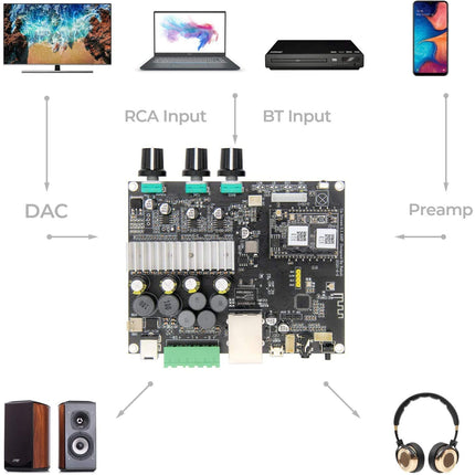 Arylic Up2stream AMP 2.1 WiFi &amp; Bluetooth 5.0 Subwoofer Mini Amplifier Board, 50Wx2+100W Sub Class d Stereo Multiroom AirPlay HiFi Amplifier Board 2.1 for DIY Speaker.