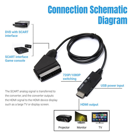 SCART-HDMI muundur, 1080P 60Hz 720P 60Hz HD videomuundur SCART-HD multimeediaadapter, SCART-muunduri videoühenduskaabel DC 5V Plug and Play
