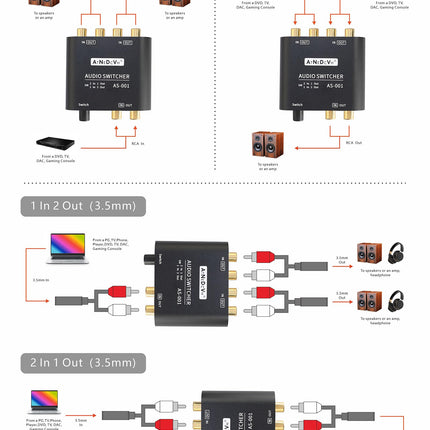 AtNeDcVh 2 porti 1 sisend 2 väljundit / 2 sisendit 1 väljund Kahesuunaline audiolüliti, ühildub RCA 3,5 mm pistikutega, 2-suunaline stereo K L/R kõlar, kõrvaklapid, audiovalija, jaotur