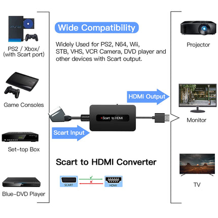 SUNNATCH Scart to HDMI Converter with HDMI Cable and Scart Cable, Male Scart to HDMI Adapter