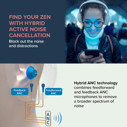 CREATIVE Zen hübriidsed juhtmevabad kõrvaklapid hübriidse aktiivse mürasummutusega, Ambient Mode, kuni 27 tundi (ANC sees), Bluetooth 5.0, AAC, sisseehitatud mikrofon, valged, EF1010