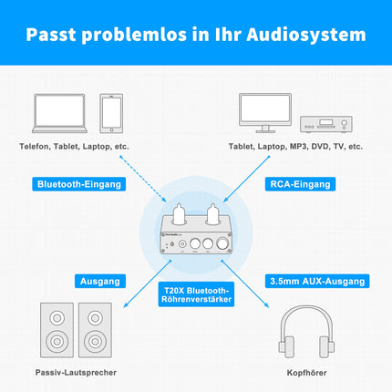 Fosi Audio T20X 200W võimendi Bluetooth 5.0 lampvõimendi kõrvaklappide võimendi stereoheli vastuvõtja 2 kanaliga D-klassi digitaalne mini-Hi-Fi integreeritud võimsusvõimendi kodustele passiivkõlaritele