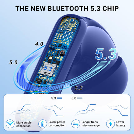 AOVOCE Bluetooth-kõrvaklapid, kõrvasisesed juhtmevabad Bluetooth 5.3 kõrvaklapid 42H sügava bassiga, spordikõrvaklapid 4 mikrofoniga, veekindlad kõrvaklapid ENC mürasummutusega, LED-ekraan, USB-C, sinine