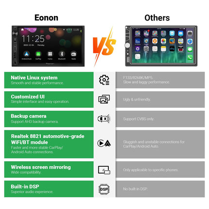 Eonon 7-tolline Linux Double Din autostereo, juhtmevaba CarPlay, Android Auto, kiirlaadimine, USB, DSP, Bluetooth, MirrorLink, RCA sisend/väljund, AUX sisend ja tahavaatekaamera x3