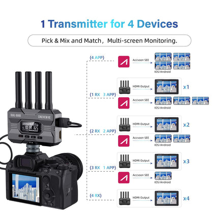 Accsoon CineView HE juhtmevaba saatja, video HDMI 1080P 60FPS saatja, 60ms latentsus, 1200ft/350m ulatus, UVC voogedastus, 4 seadme jälgimine, otseülekannetele, filmitegijatele (ainult saatja)