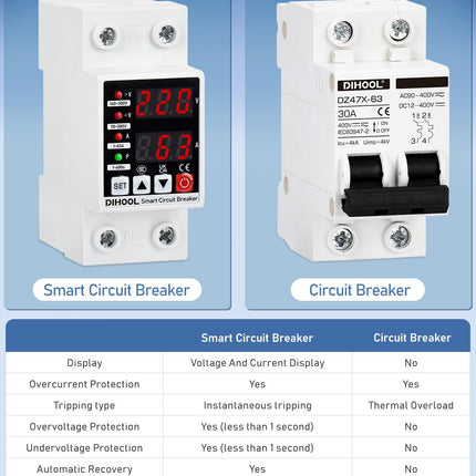 DIHOOL Surge Protector DIN Rail and Undervoltage Protector AC 230V 1-63A Adjustable Current Overload Protection 8.8 KVA Voltage Protection