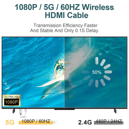 PChero traadita HDMI saatja ja vastuvõtja, 5G 1080P traadita HDMI 50M raadioülekanne, ühenda ja mängi, voogesitab heli/videot/faili arvutist/sülearvutist/kaamerast monitori/projektorisse/telerisse
