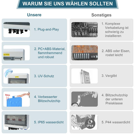Surge protection PV, 1000V DC 40A Surge protection PV, AC 20A Surge protection PV, Solar lightning protection, Solar junction box IP65 Waterproof