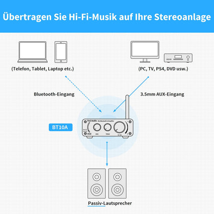 Fosi Audio BT10A Bluetooth 5.0 stereoheli võimendi vastuvõtja 2 kanaliga D-klassi mini Hi-Fi integreeritud võimendi sobib kodukõlaritele 50W x2 TPA3116