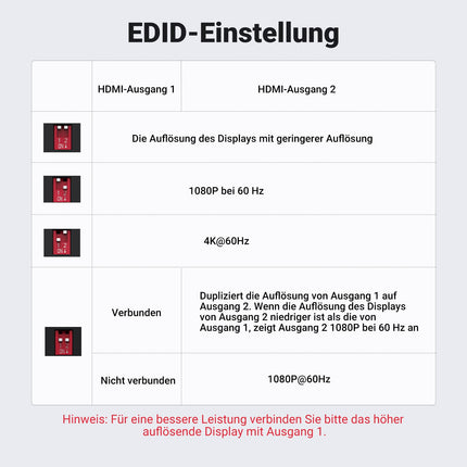UGREEN HDMI 2.0 jaotur 1 sisend 2 väljundit 4K@60Hz HDMI jaotur kahele monitorile, toetab HDCP 2.2, 3D, HDR, EDID HDMI-lülitit, mis on ühilduv teleri, PS4/5, monitori ja projektoriga.
