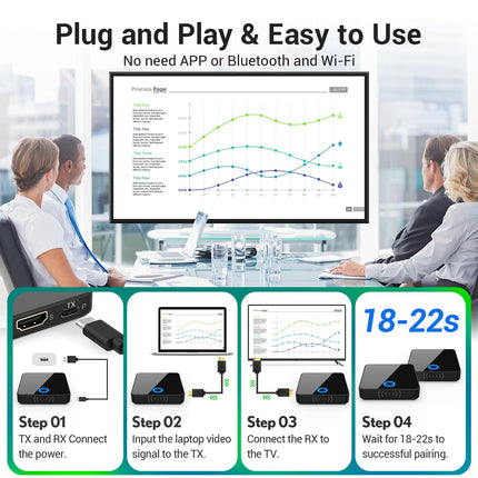 PAKITE juhtmevaba HDMI saatja ja vastuvõtja, 1080P Full HD, 2.4/5G kahesageduslik WiFi, ühenda ja mängi, 1TX kuni 4RX, 30 meetri ulatus, voogedastusvideo arvutist/PS4-st/sülearvutist telerisse/projektorisse/monitori