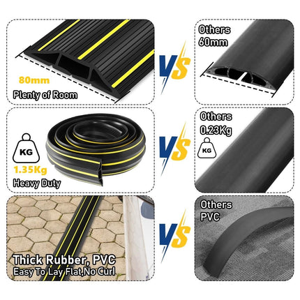 Floor Cable Cover, 1.5 Meter Outdoor Cable Protector, Cable Covers for Cables, Cable Cover for Wires, Floor Cable Tidy, 3 Cable Channels for Home, Offices, Retail,