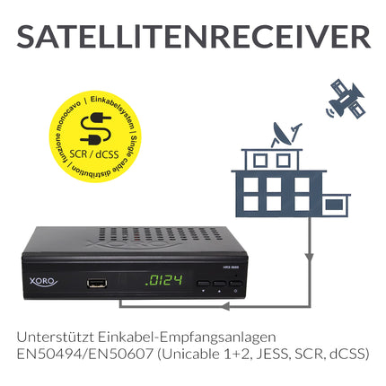 XORO digitaalne FullHD satelliitvastuvõtja HRS 8689 2-in-1 kaugjuhtimispuldiga, toetab Unicable 1/2, JESS, USB 2.0 meediapleierit, HDMI, SCART ja S/PDIF väljundit