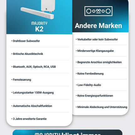 MAJORY K2 heliriba teleritele koos subwooferiga | Teleri kõlarid teleritele | 150W 2.1 helisüsteem juhtmevaba subwooferiga | Bluetooth-teleri heliriba | Kodukino heliriba HDMI ARC-ga (valge)