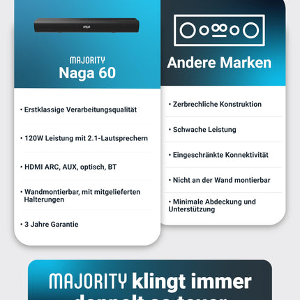 MAJORITY Naga 60 heliriba teleritele | Teleri heliriba integreeritud subwooferiga | Bluetooth-heliriba HDMI ARC-ga | 120 W kõlar teleritele | 2.1 helisüsteem ekvalaiseriga | Seinale kinnitatav heliriba