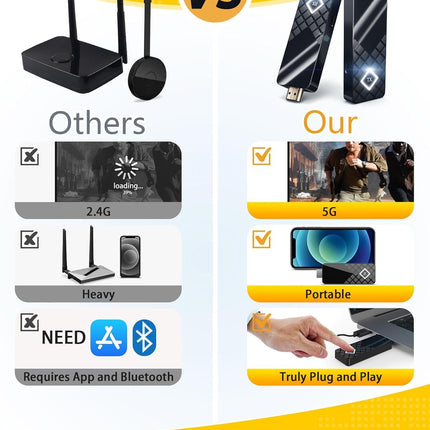 Wireless HDMI Transmitter and Receiver UHD/5G - MpioLife Wireless HDMI Transmitter and Receiver, Wireless transmission for media streaming from laptop/TV box/PS/camera to HDTV/projector/monitor