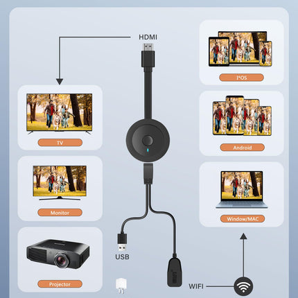 Wireless HDMI Adapter Dongle, Wireless Display Dongle for TV, Full HD Miracast HiFi HDMI Dongle, Streaming Videos Screen from Android/OS/Windows/Mac OS Laptop, Phone, Tablet, PC, HDTV Monitor/Projector