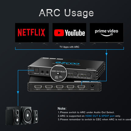 4K 120Hz HDMI 2.1 Switch 4x1 Audio Extractor VRR ALLM HDCP2.3 ARC HDR10+ CEC Optical SPDIF and 3.5mm AUX Audio Out, HDMI Auto Switch 4 IN 1 Out IR Remote Dolby Digital EDID for PS5 Xbox NVIDIA