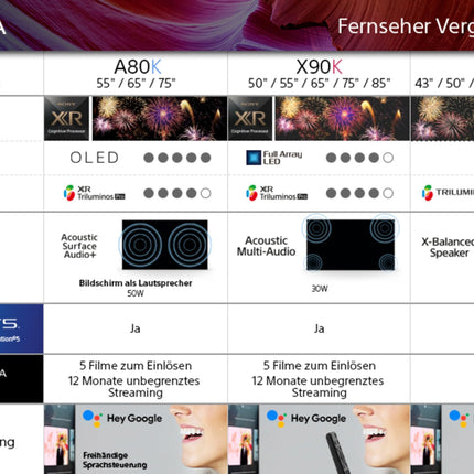 Sony BRAVIA XR, XR-50X90S, 50-tolline televiisor, täismassiiv-LED, 4K HDR 120Hz, Google TV, nutiteler, töötab Alexaga, eksklusiivsete PS5 funktsioonidega, HDMI 2.1, mängumenüü ALLM + VRR-iga, 24 + 12-kuuline garantii