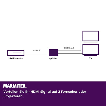 HDMI jaotur 4K60 - Marmitek Split 312 UHD - 1 sisend / 2 väljundit - Ultra HD - 4K60 - HDMI jaotur - 3840 x 2160 60Hz - HDCP 2.2 - EDID-lüliti - sisseehitatud võimendid