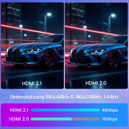 Etseinri 8K 4K HDMI Cable 10M, Nylon Braided 48Gbps High Speed ​​HDMI® Cable 4K 240Hz 165Hz 144Hz 120Hz 8K 60Hz 4:4:4 DTS:X eARC HDCP2.3 HDR10+ TV Monitor Projector Gaming PC PS5 X-box
