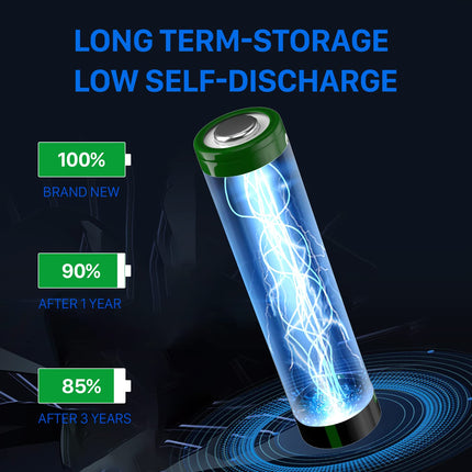 [1500mAh] AAA Rechargeable Battery, 1.2V Upgraded NI-MH Long-Lasting High-Capacity AAA Batteries for Cameras, Toys, Remote Controls and Household Appliances, etc.-8 Pack