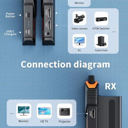 Traadita videoülekande komplekt 200M, Lemorele 5G 1080P HDMI traadita video saatja ja vastuvõtja HDMI loopouti ja IR-ga otseülekande, filmimise ja fotograafia jaoks, 2 * 4400 mAh aku kaasas