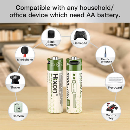 Hixon Rechargeable Lithium 1.5V AA Battery, 3000mWh USB-C AA Battery, 1.5V AA Lithium Battery, 4 Pack AA Lithium Batteries