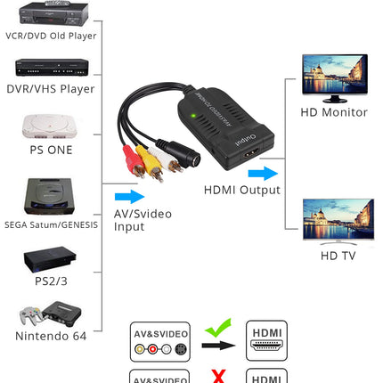 eSynic AV CVBS S-Video HDMI muundur RCA komposiitvideo muundur 3 RCA komposiitadapter isaspistikuga 1080P koos mikro-USB-kaabliga PAL NTSC jaoks HDTV DVD VHS VCR DVD jaoks