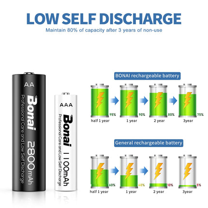 BONAI akud 8XAA ja 8XAAA 2800/1100mAh laetavad akud, suure mahutavusega 1,2 V AA/AAA NI-MH laetavad akud, madala isetühjenemisega