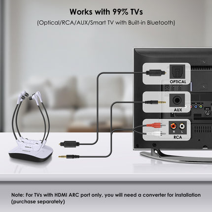 SIMOLIO Dual 2.4GHz Digitale TV Hörsystem, Kabelloser Kopfhörer für Fernseher & Musikanlagen mit ErsatzAkku, TV Funkkopfhörer für Senioren, Kinnkopfhörer, Optisch, RCA, AUX, TV Hörverstärker SM-824D2