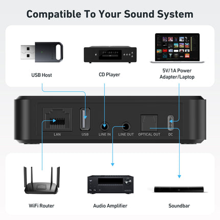 Arylic S10+ juhtmevaba audiovastuvõtja, mitmetoaline stereo SPDIF-väljundiga, WiFi ja Bluetoothi ​​muusikastriimer, voogedastab kadudeta HD-muusikat Spotifyst, Amazon Musicust, Tidalist jne. Toetab AirPlayd.