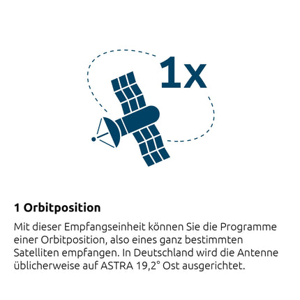 TechniSat TECHNITENNE 70 satelliitantenn 4 kasutajale (70 cm digitaalne satelliitsüsteem, komplekt sisaldab antenni mastikinnitusega ja Quattro-Switch LNB-d), antratsiithall