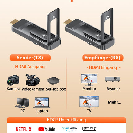 Wireless HDMI Transmitter and Receiver, AIMIBO HDMI Wireless 5G with Foldable Antenna, Up to 8TX 1080P@60HZ, Plug &amp; Play, 165FT/50M, Stream Video and Audio for Laptop, Camera, PC, Projector, TV