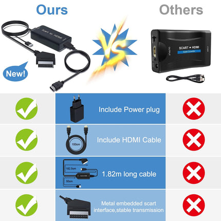 AMANKA SCART-HDMI kaablimuundur, adapter ja SCART-kaabel Full HD 1080P video- ja helimuundur HDTV, STB, VHS, Xbox, PS3, Sky, DVD, Blu-ray jne jaoks.