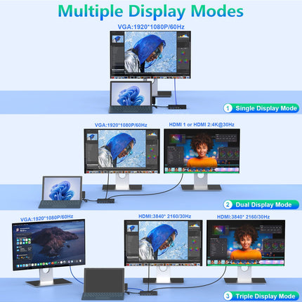 Microsoft Surface Dock 2 toiteadapteriga, 12-in-1 dokkimisjaam kahe HDMI+VGA-pordiga Surface Pro 11/10/9/8/X/7/6/5/4/3, sülearvuti 7/6/5/4/3/2/1, raamatu dokkimisjaam