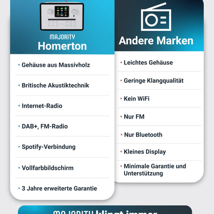 Internetiraadio CD-mängija ja DAB Plus-iga | Köögiraadio Bluetoothi ​​ja FM-raadioga | Digitaalraadio WiFi koos Spotify Connecti ja taskuhäälingutega | EQ, värviline ekraan, pult kaasas | MAJORITY Homerton (must)