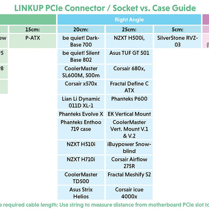 LINKUP - Ultra PCIe 4.0 X16 tõstekaabel [RTX4090 RX6950XT x570 B550 Z690 testitud] varjestatud vertikaalne mänguri PCI Express Gen4 kinnitus | sirge pesa (15 cm) 3.0 Gen3 ja TT ühilduv-