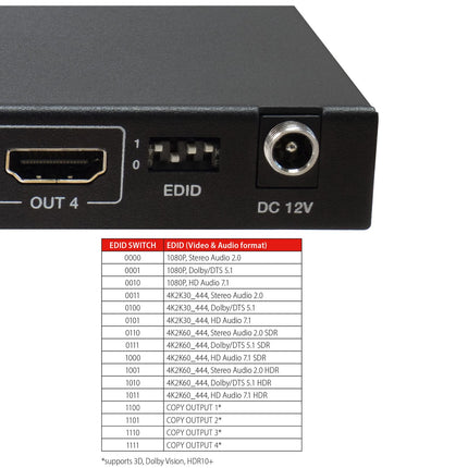 FeinTech VMS04400 HDMI 2.0 maatrikslüliti 4x4 skaleerijaga, 4 sisendit/väljundit, 4K 60Hz Ultra-HD 18Gbps