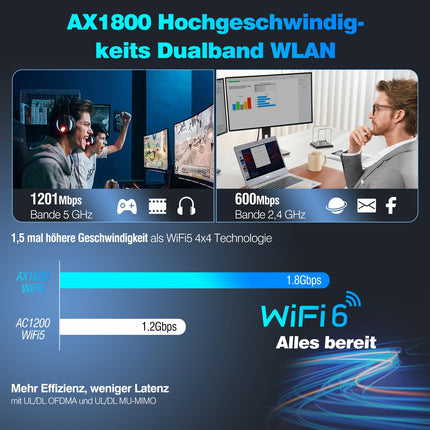 NEWFAST WLAN Stick for PC,1800Mbps Dual Band USB WiFi 6 Adapter,WiFi 6 Dongle Support for Windows 10/11 ONLY,180° Adjustable High Gain Antenna,WPA3,USB 3.0 Wireless Adapter for Laptop